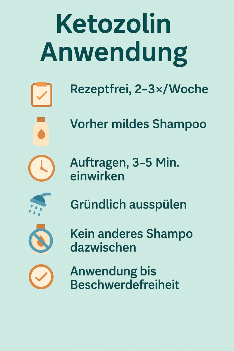 Ketozolin gegen Haarausfall 6-Teile Anwendung Infographik