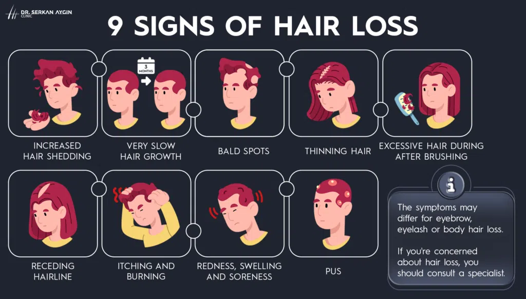 hair loss signs