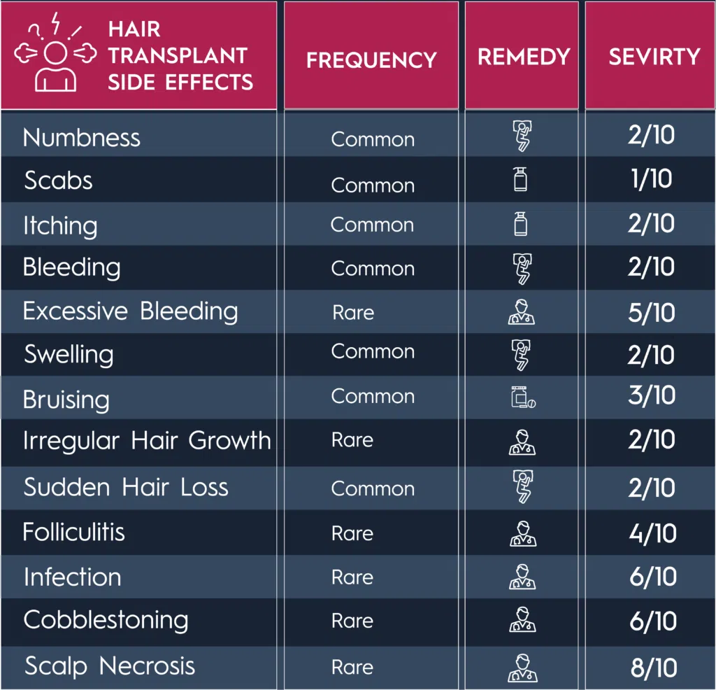 hair transplant side effects, hair transplant risks