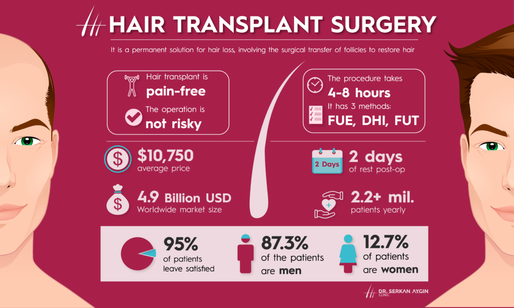 hair transplant, dr serkan aygin clinic, hair transplant turkey, how much costs hair transplant, hair transplant for men