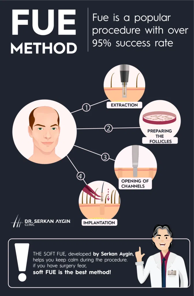 fue hair transplant, fue turkey, dr serkan aygin fue