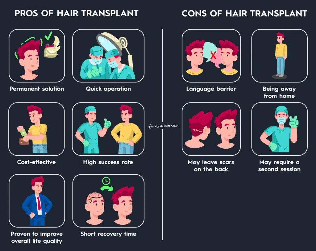 pros and cons hair transplant, hair transplant pros and cons, dr serkan aygin worth it