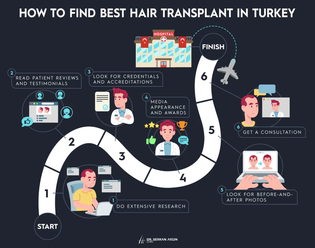 How to find hair transplant clinic, the best hair transplant, how to find hair clinic, finding hair transplant, dr serkan aygin hair transplant