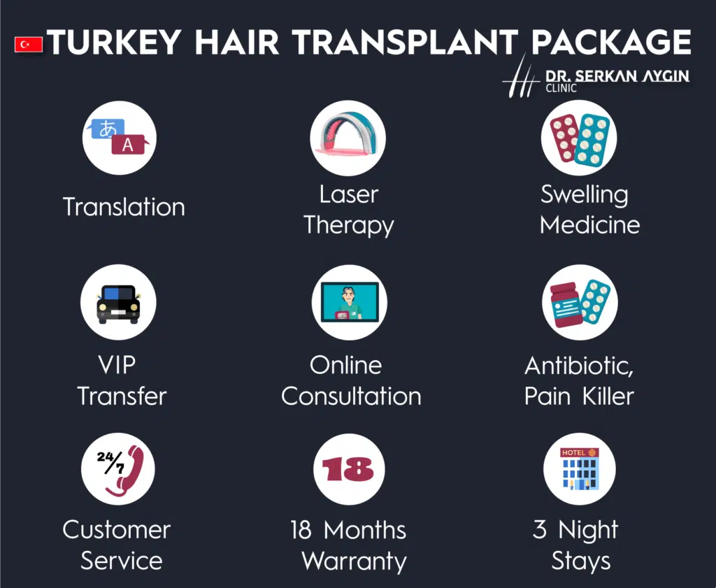 Hair transplant Turkey package, Turkey hair transplant all inclusive package, hair transplant packages dr serkan aygin