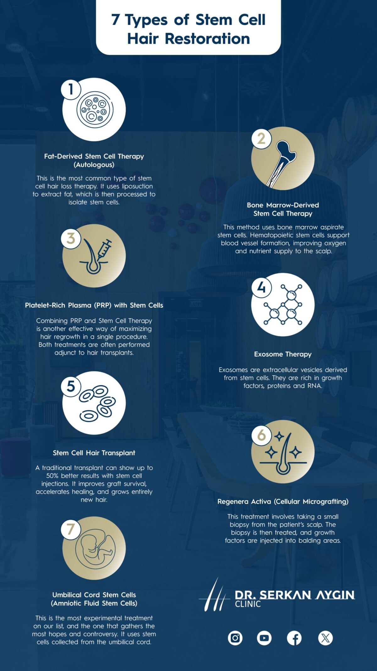 Infographic image displaying the different types of stem cell hair treatment