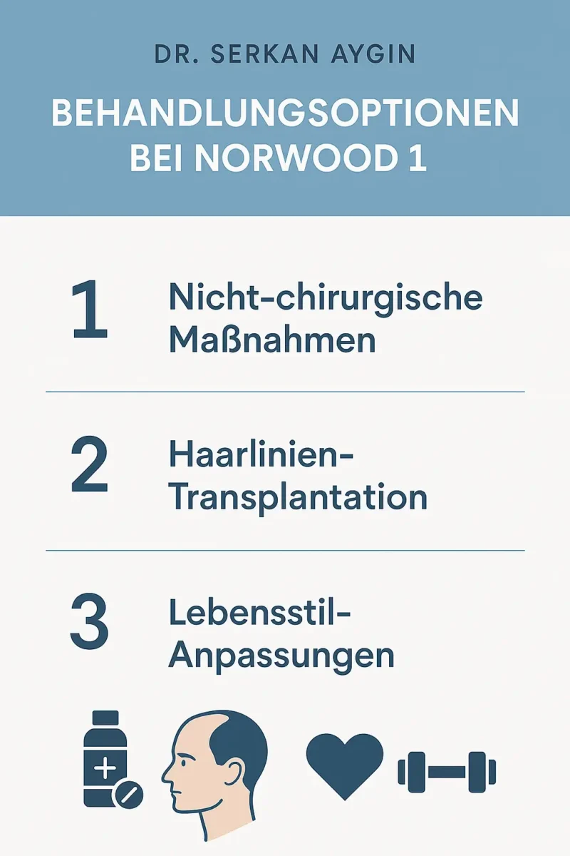 Infographik, die die Behandlugsmöglichkeiten für Norwood 1 Haarausfall erklärt