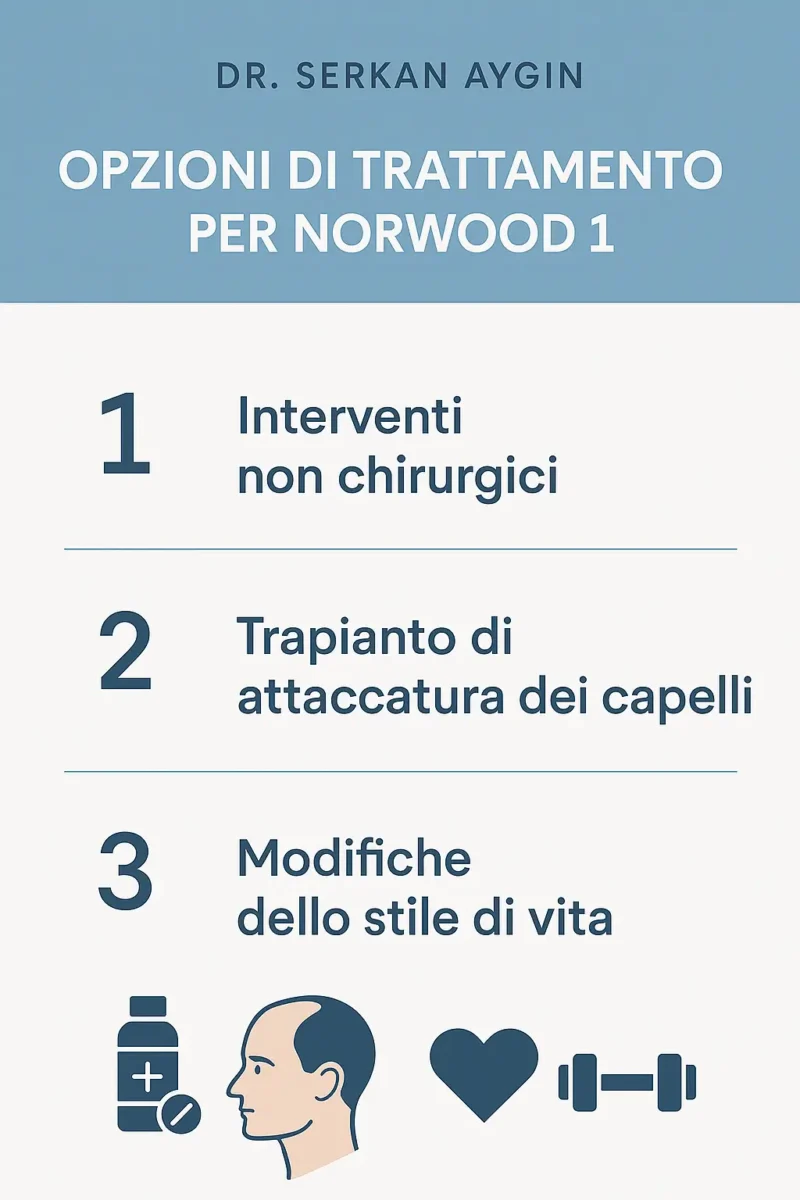 Infografica che spiega i migliori trattamenti per la perdita dei capelli nello stadio Norwood 1
