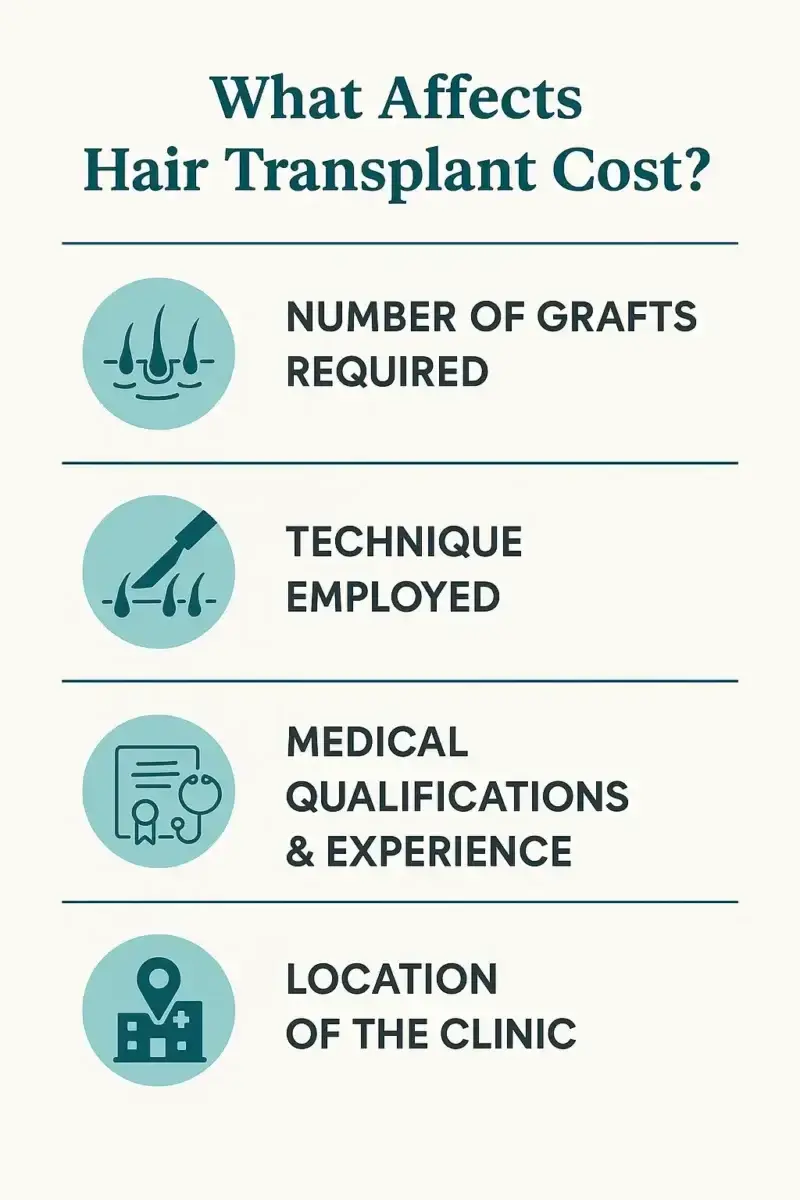 Key factors that influence hair transplant cost in Turkey, including methods and clinic reputation