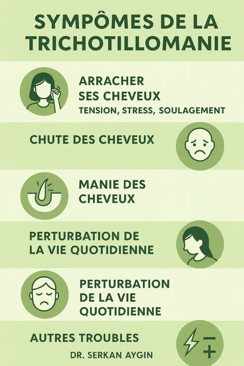 Symptômes de la trichotillomanie dans une infographique du Dr. Serkan Aygin