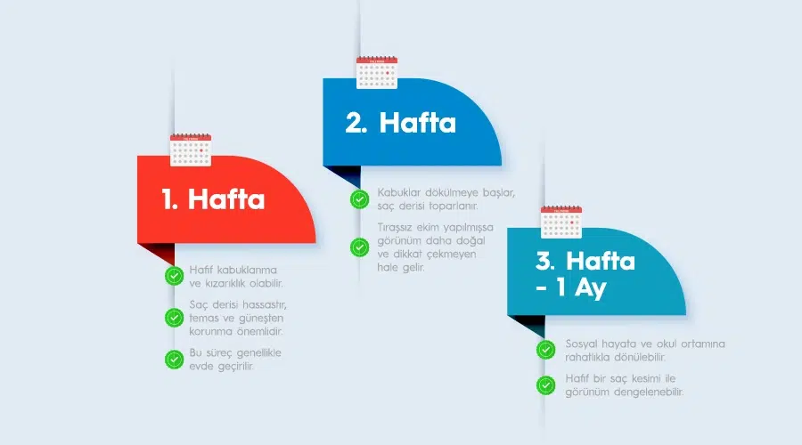  İyileşme süreci ve okul dönüşü hazırlığı infografiği