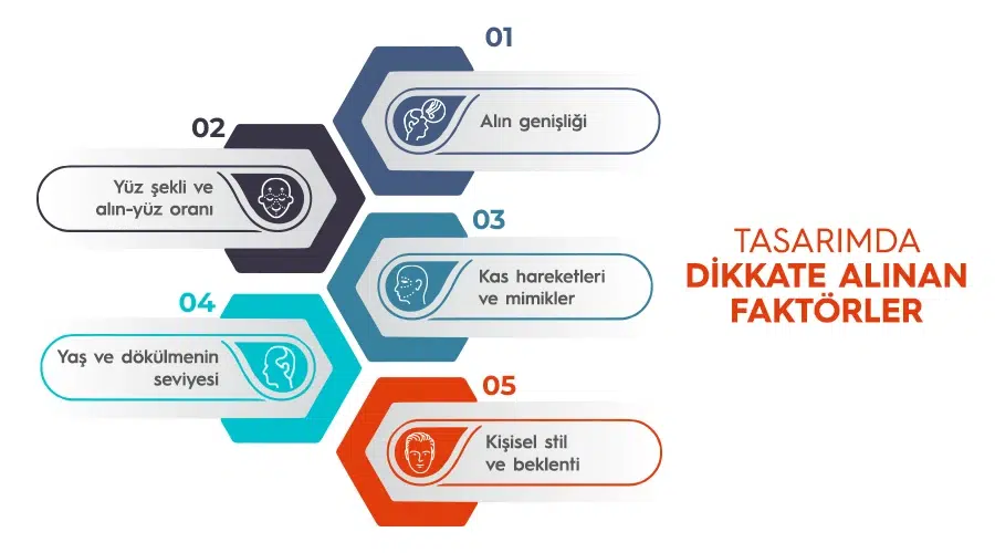 Saç ekimi tasarımında göz önünde bulundurulan başlıca faktörler