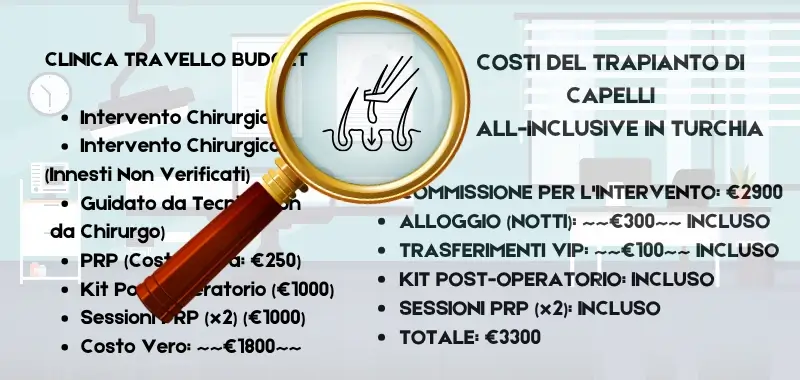 spese nascoste turchia