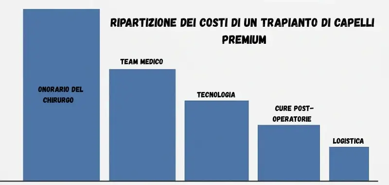 trapianto di capelli