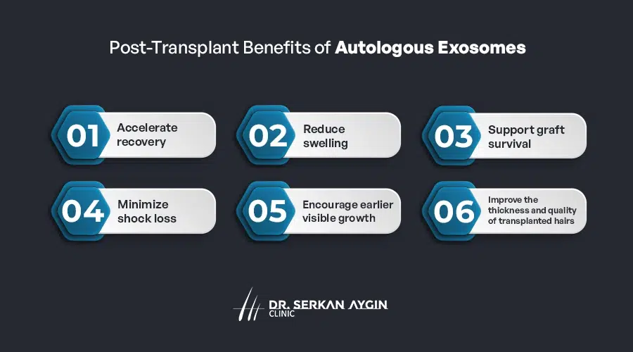 Autologous Exosome Treatment supporting healing after hair transplant in Turkey by Dr. Serkan Aygin