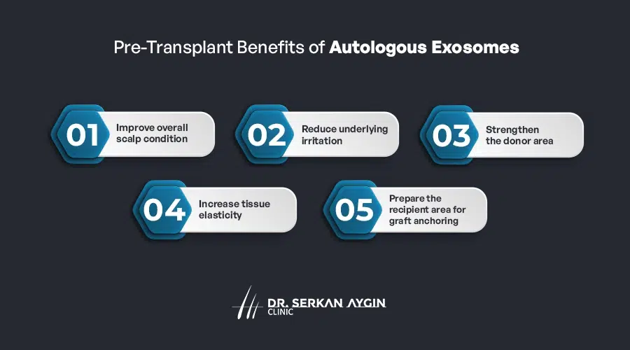 Autologous Exosome Treatment for Hair Loss in Turkey by Dr. Serkan Aygin