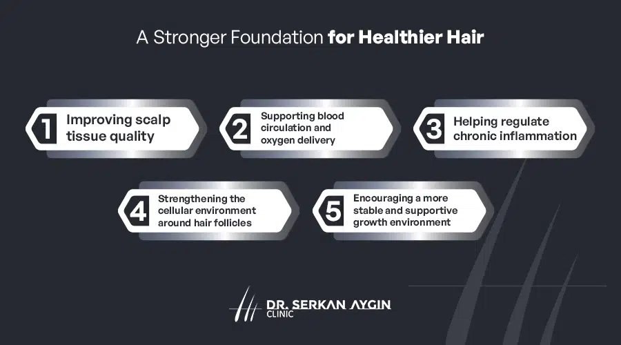 Hair loss treatment with SVF stem cells