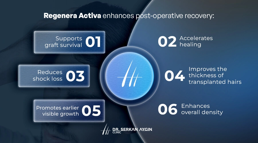 Regenera Activa autologous stem cell hair treatment